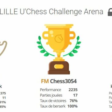 U’CHESS – Résultats du tournoi du 10-01-2022