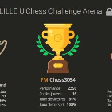 U’CHESS – Résultats du tournoi du 17-01-2022